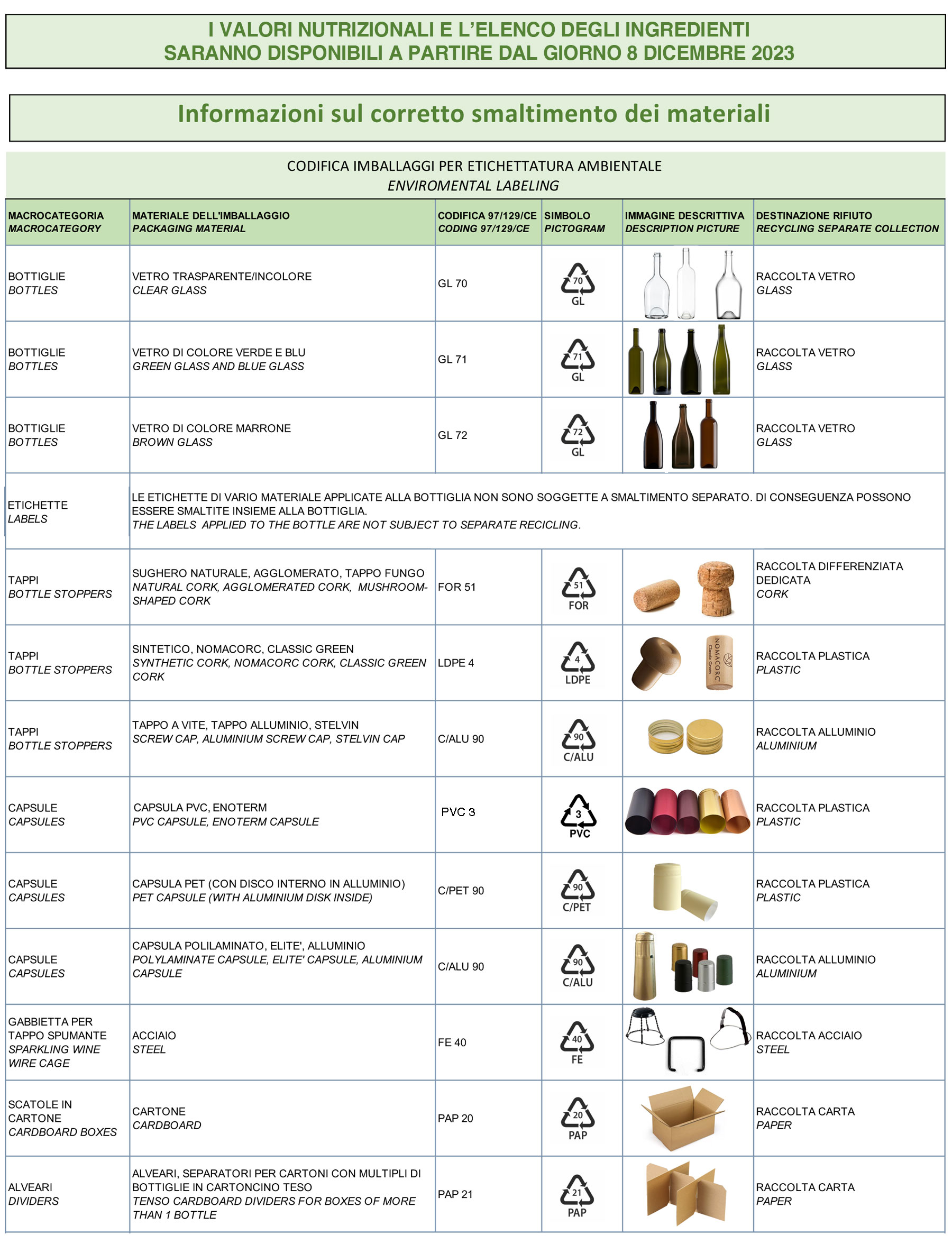 etichettatura ambientale